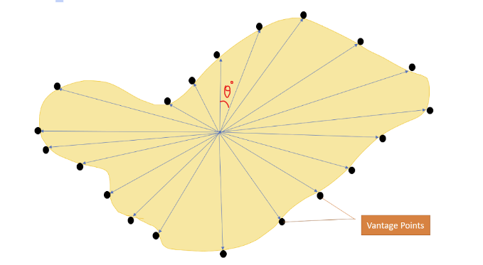 Vantage Point Generation